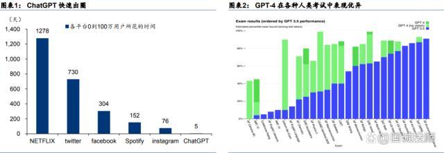 chatgpt是人工智能吗 ChatGPT引爆人工智能 游戏行业蝶变迎来关键时刻