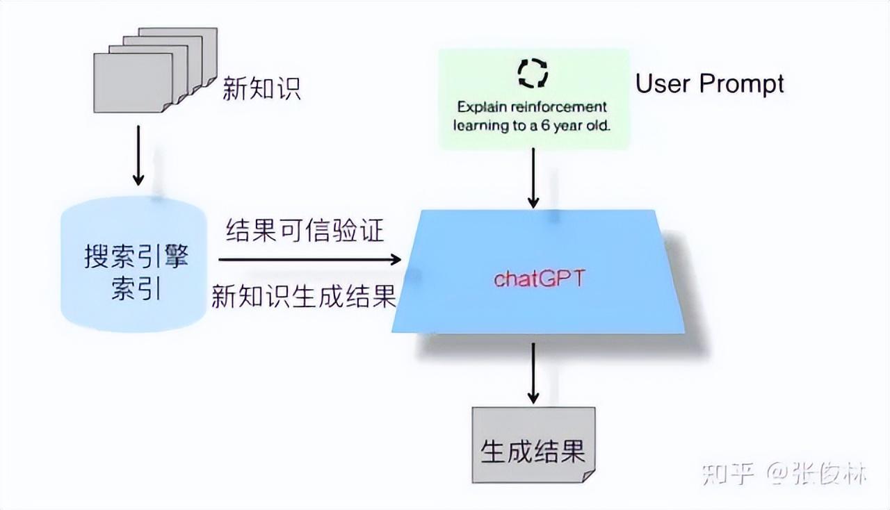 能搜索图片的引擎_chatgpt怎么搜索使用_盘找找百度网盘资源搜索云引擎