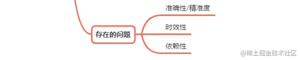 情侣网名配对器生成_在线生成条码器_chatgpt代码生成