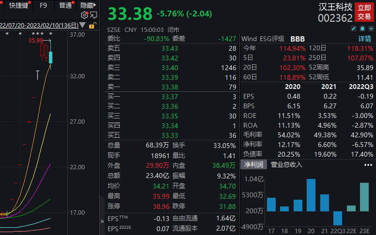 chatgpt龙头概念股有哪些_新浪机构最新评级股_国有股东转减持