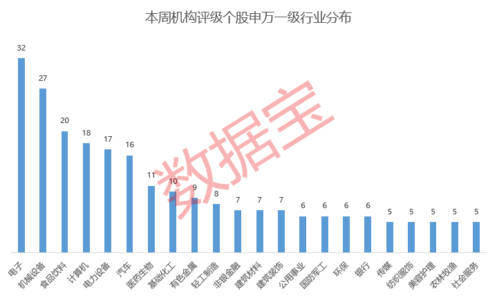 国有股东转减持_chatgpt龙头概念股有哪些_新浪机构最新评级股