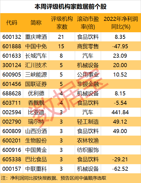 chatgpt龙头概念股有哪些_国有股东转减持_新浪机构最新评级股