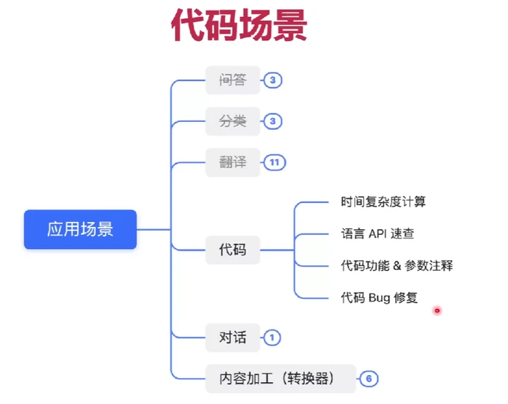 智能照明场景应用_场景助手_chatgpt代码调试