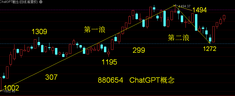 chatgpt概念大涨_掌趣科技收购玩蟹科技_掌趣科技玩蟹科技