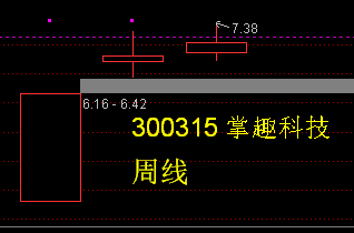 chatgpt概念大涨_掌趣科技收购玩蟹科技_掌趣科技玩蟹科技