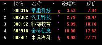 掌趣科技收购玩蟹科技_掌趣科技玩蟹科技_chatgpt概念大涨