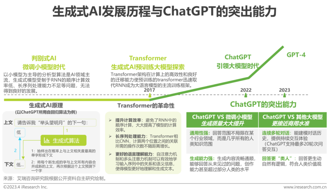 chatgpt算法需求 报告 | ChatGPT浪潮下，看中国大语言模型产业发展