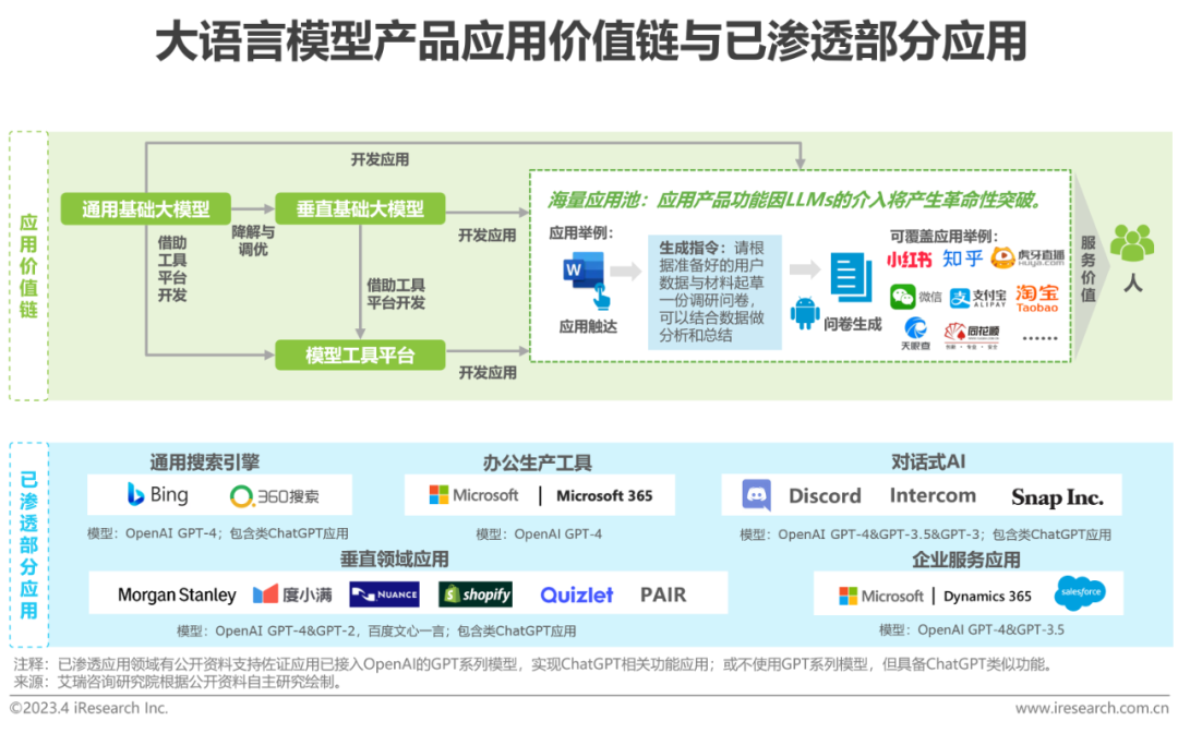 浪潮的产品到底是什么_浪潮发展现状_chatgpt算法需求