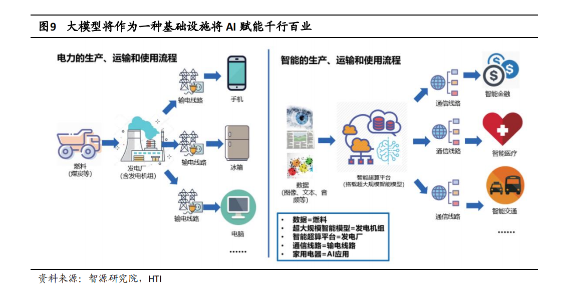 嘉楠科技上市受益股_chatgpt应用公司_旷视科技上市受益股