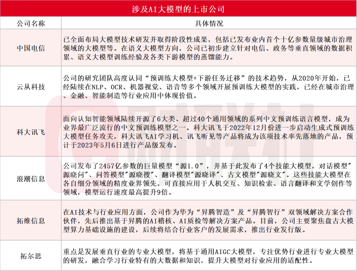 嘉楠科技上市受益股_chatgpt应用公司_旷视科技上市受益股