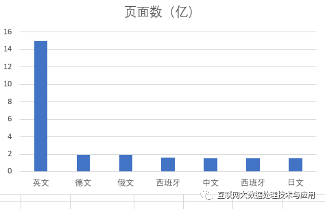 角度数据类型_构建chatgpt数据_查看角度