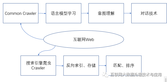 构建chatgpt数据_角度数据类型_查看角度