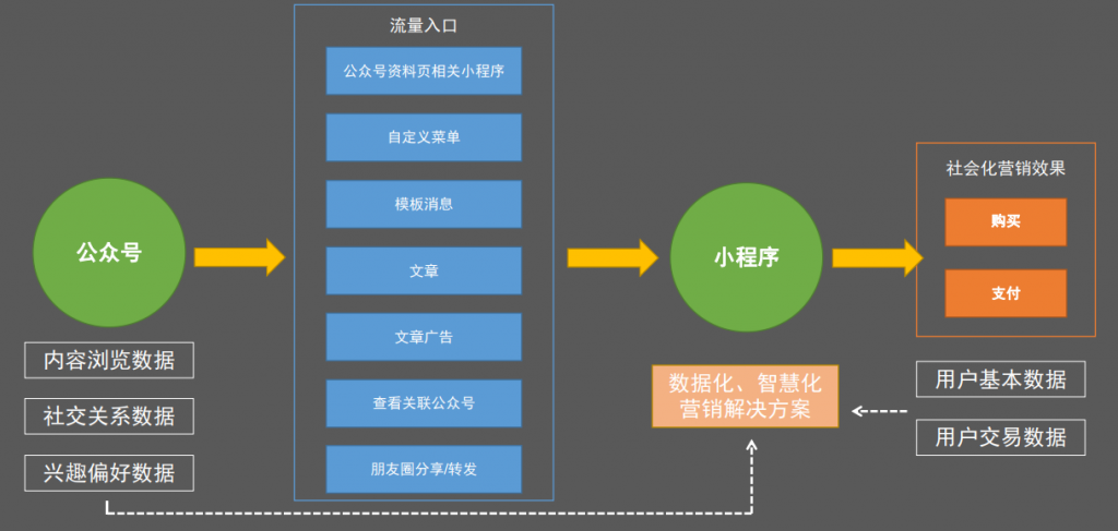 chatgpt申请流程 微信小程序申请开通流程简介