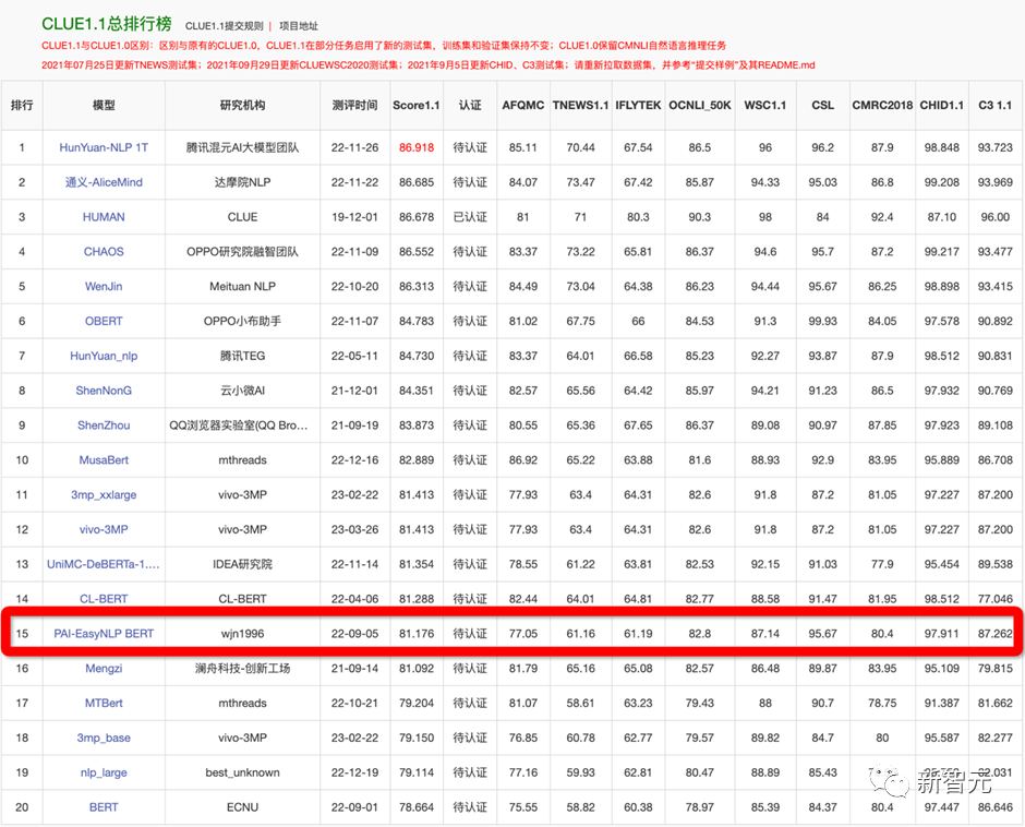 网站开源框架_华有p6c00一键刷机_chatGPT模型参数