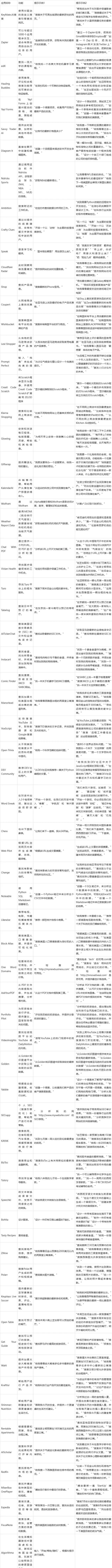 chatgpt开放插件_选择日期时间列表插件_jquery列表插件