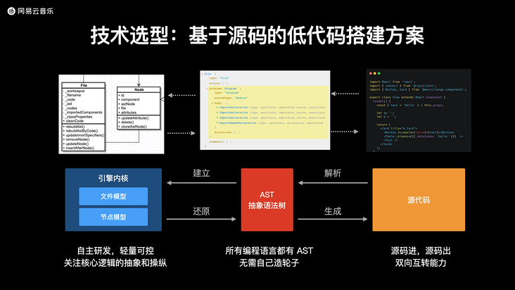 html网易云音乐代码_chatgpt开发代码_智慧课堂的理论思考和实践