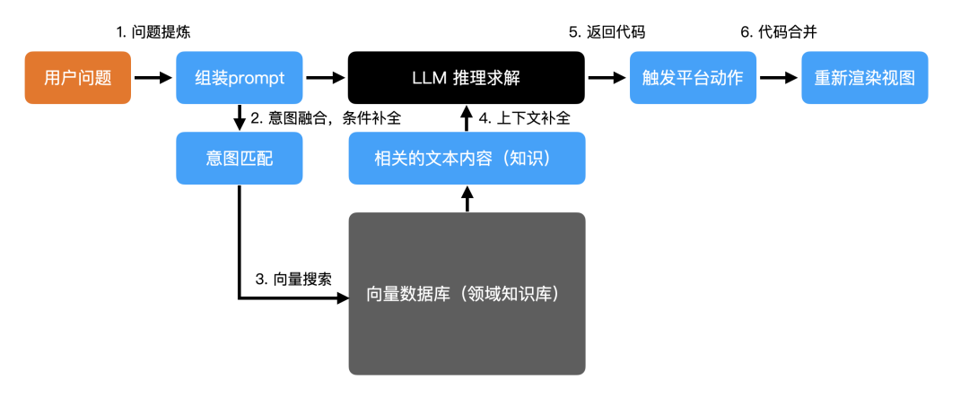 智慧课堂的理论思考和实践_html网易云音乐代码_chatgpt开发代码