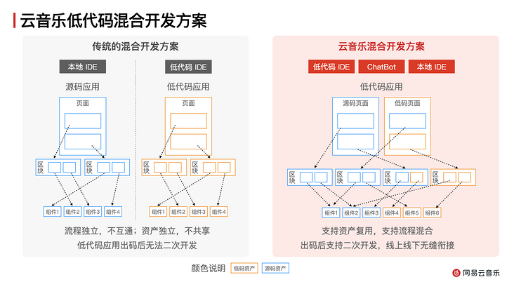 html网易云音乐代码_chatgpt开发代码_智慧课堂的理论思考和实践