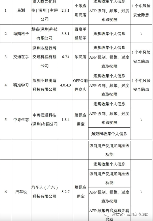 隐私政策条款_隐私政策不合规_chatgpt内容审查