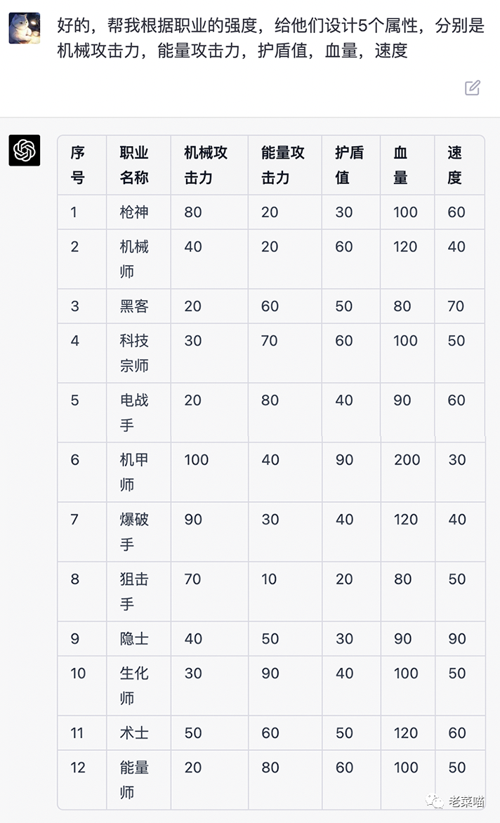 chatgpt 游戏角色_角色游戏教案_角色游戏《爱心医院》教案