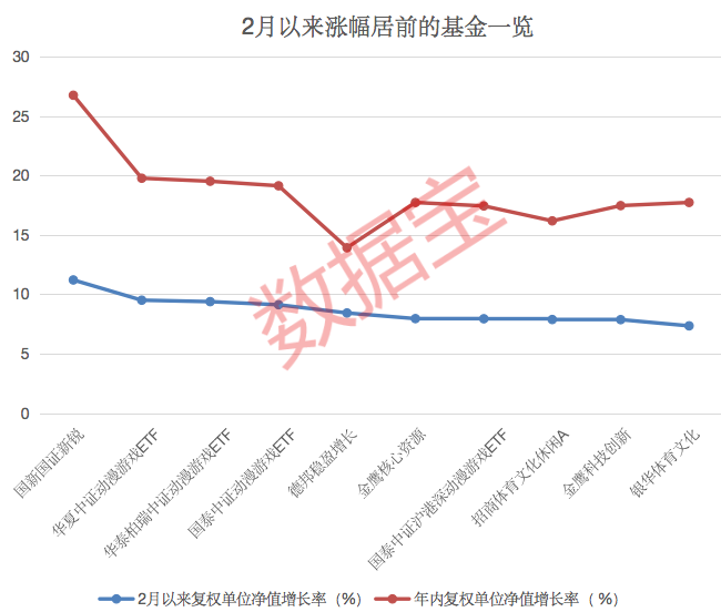 chatgpt分析基金 人工智能主题基金涨幅明显 多只基金提前布局ChatGPT概念股