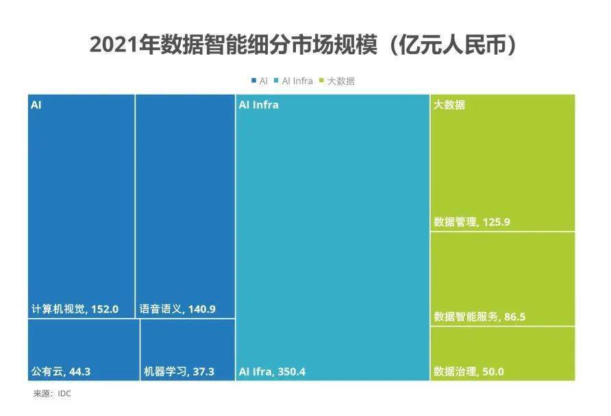 数据市场化_chatgpt市场数据_数据市场的分类交易可以分为