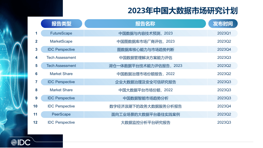 数据市场的分类交易可以分为_数据市场化_chatgpt市场数据