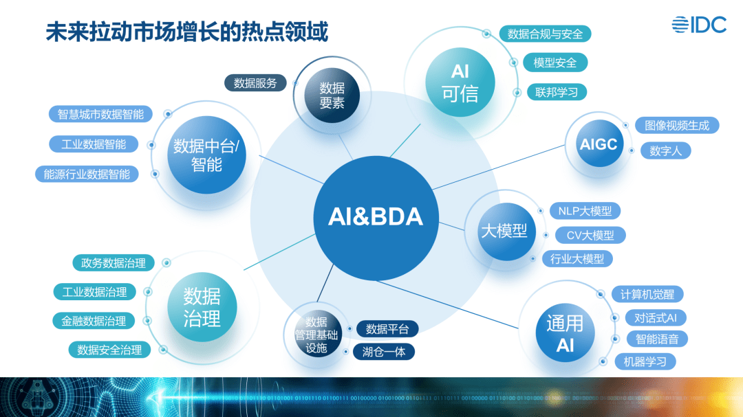 数据市场化_数据市场的分类交易可以分为_chatgpt市场数据