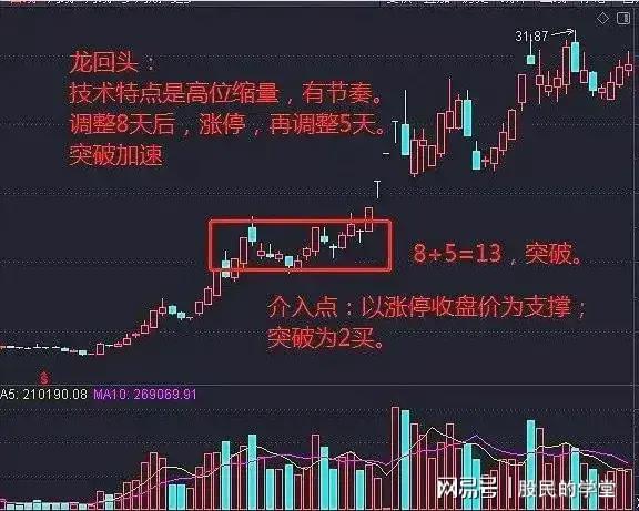 股票系列战法指标_股票战法的书哪里有卖的_chatgpt 股票战法