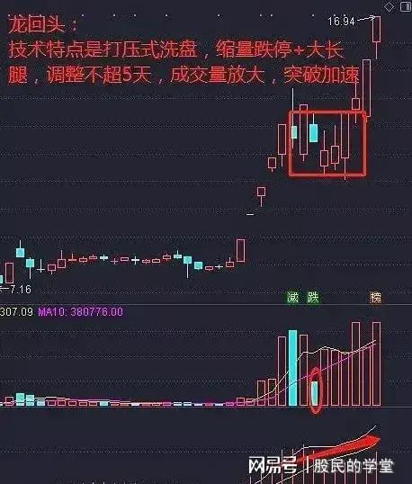 股票系列战法指标_chatgpt 股票战法_股票战法的书哪里有卖的