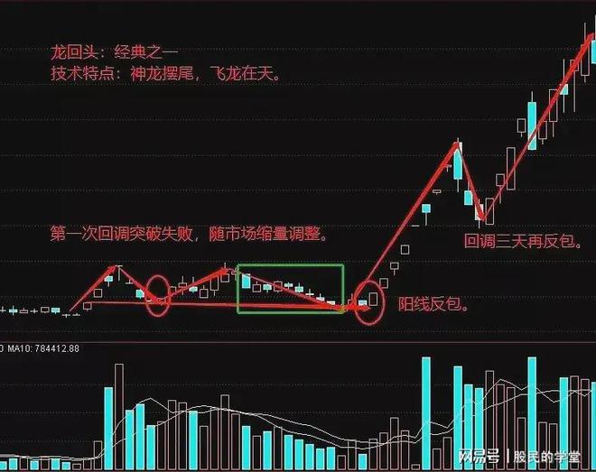 股票系列战法指标_chatgpt 股票战法_股票战法的书哪里有卖的