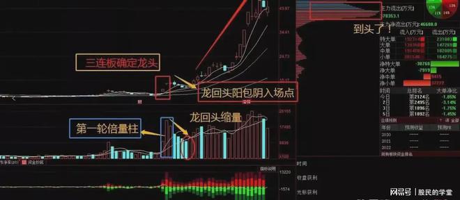 股票系列战法指标_chatgpt 股票战法_股票战法的书哪里有卖的