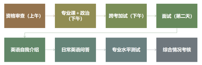 chatgpt会计题目_会计题目不会做用什么软件_成本会计题目