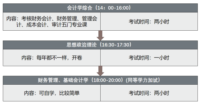 会计题目不会做用什么软件_chatgpt会计题目_成本会计题目