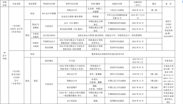 chatgpt会计题目_成本会计题目_会计题目不会做用什么软件