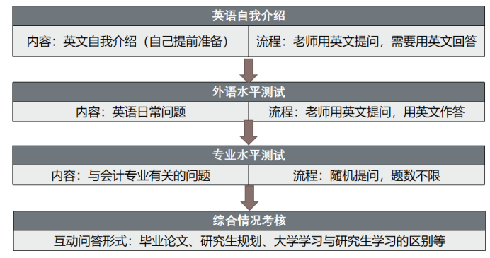 成本会计题目_chatgpt会计题目_会计题目不会做用什么软件