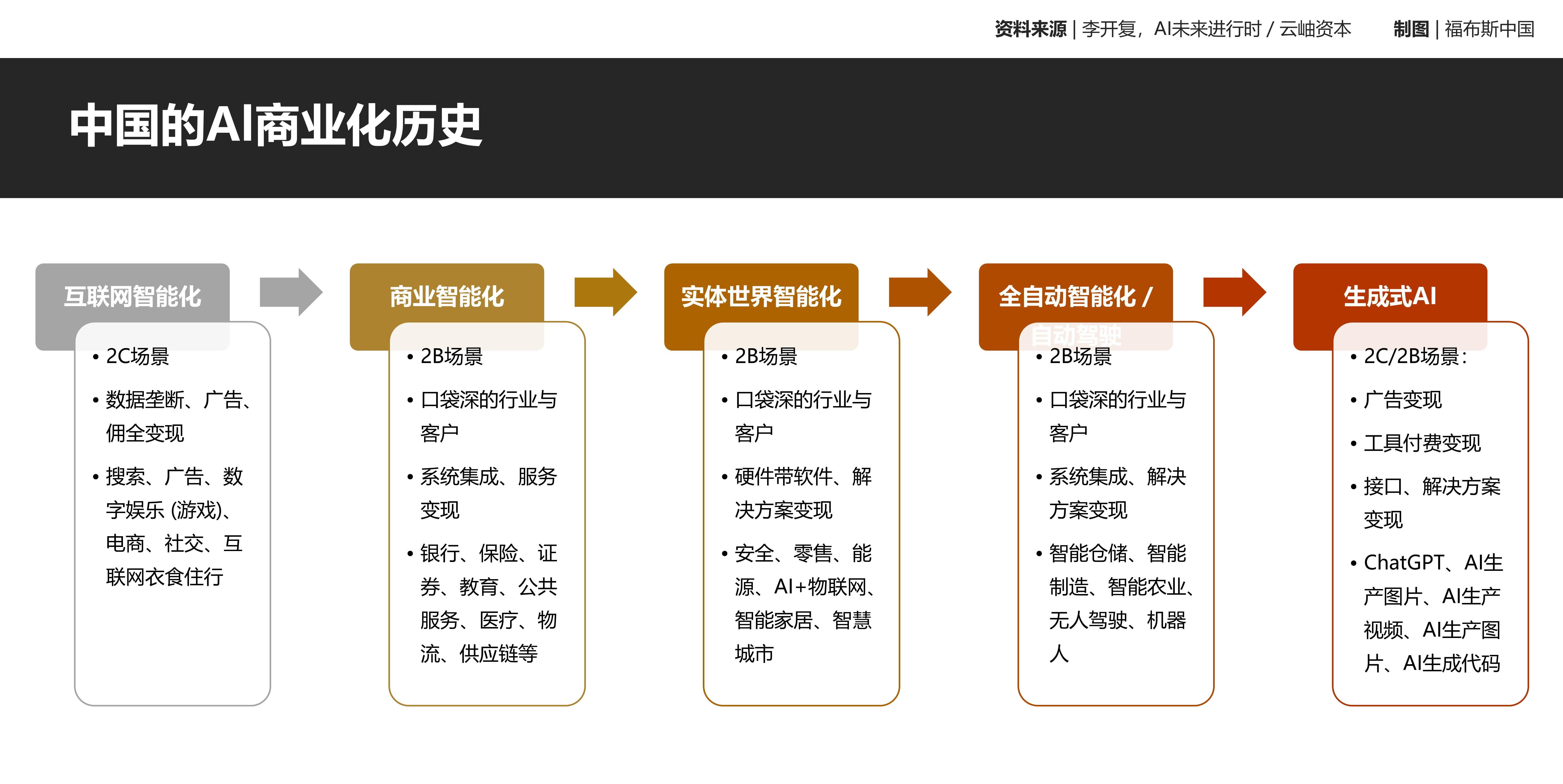 chatgpt 语音识别_语音识别在线翻译器_语音识别转文字