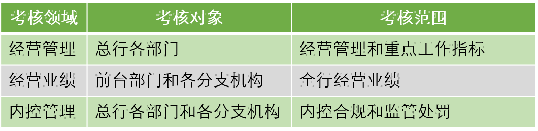 奖罚制度怎么写_奖罚制度什么意思_奖罚制度有什么好处