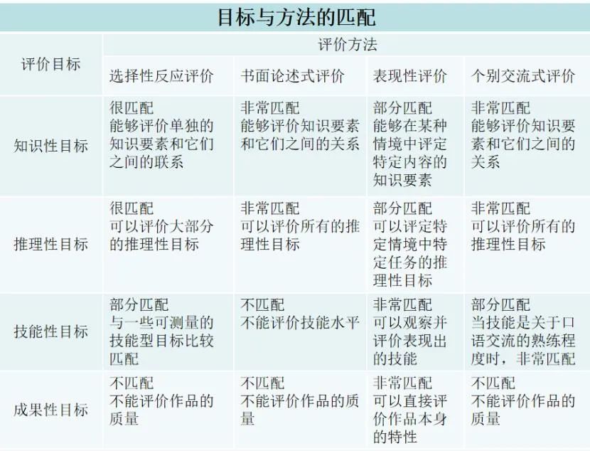 效果评价一般怎么写_效果评价用语_效果评价写什么