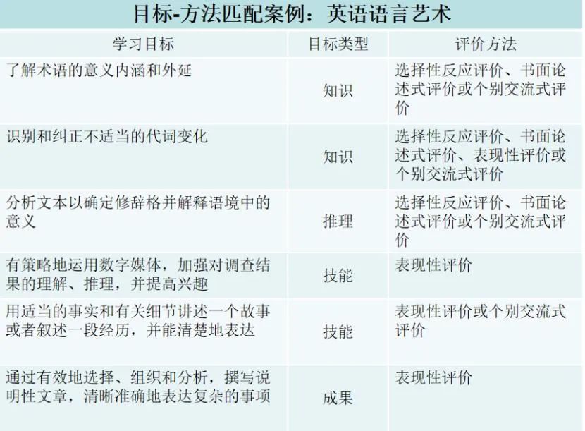 效果评价用语_效果评价一般怎么写_效果评价写什么