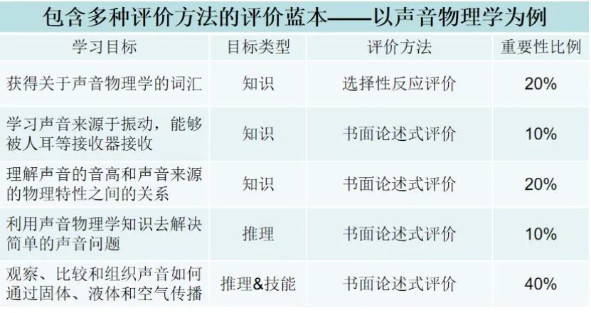 效果评价写什么_效果评价一般怎么写_效果评价用语