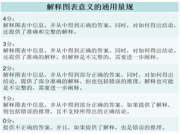 效果评价写什么_效果评价一般怎么写_效果评价用语