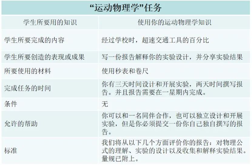 效果评价用语_效果评价一般怎么写_效果评价写什么