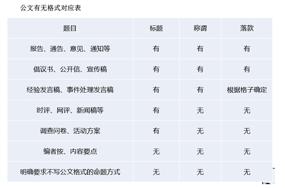 提纲的写作格式_提纲格式怎么写_提纲的格式怎么写