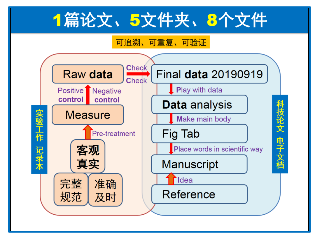 文献来自网站怎么写参考文献 论文撰写——完成1篇科研论文需要哪些准备？