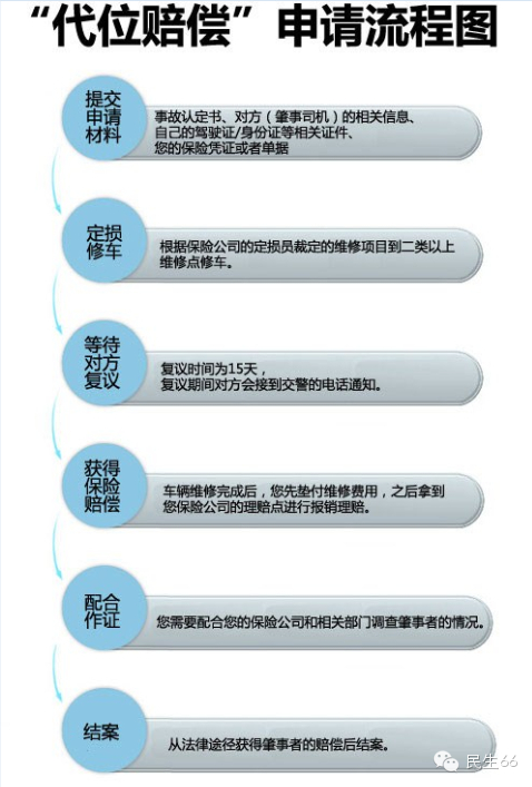 租车公司起诉交通违章客户_事故起诉费谁承担_交通事故起诉书怎么写