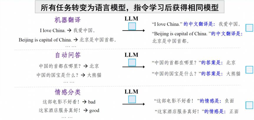 指令集优化_chatgpt优化句子指令_语句指令清单