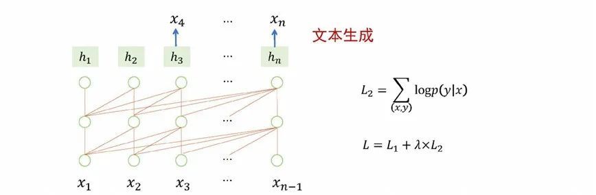 语句指令清单_指令集优化_chatgpt优化句子指令