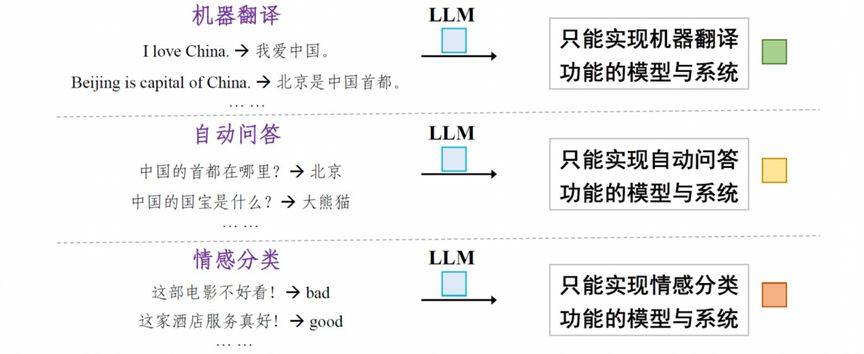 chatgpt优化句子指令_指令集优化_语句指令清单