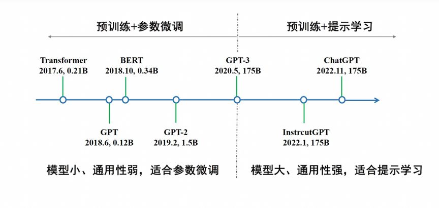 指令集优化_chatgpt优化句子指令_语句指令清单